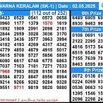 after lottery result